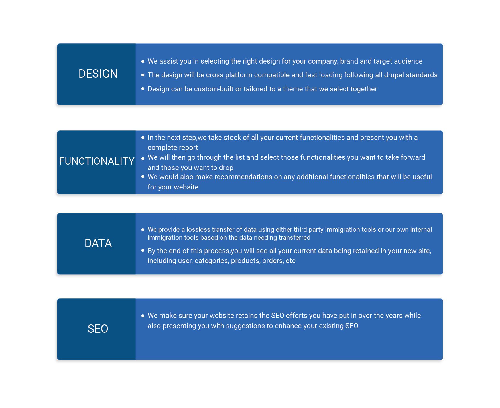 magento process