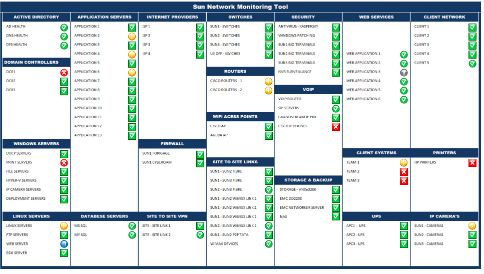 network monitoring tool