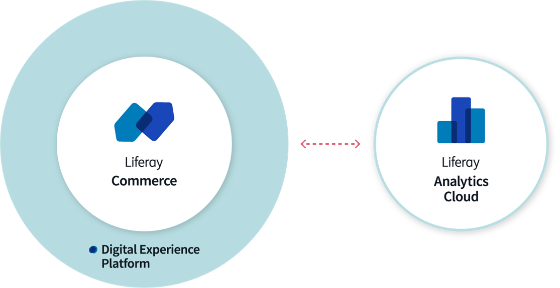 Liferay Digital Experience