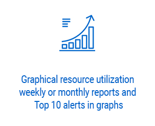 Graphical resource utiluzation