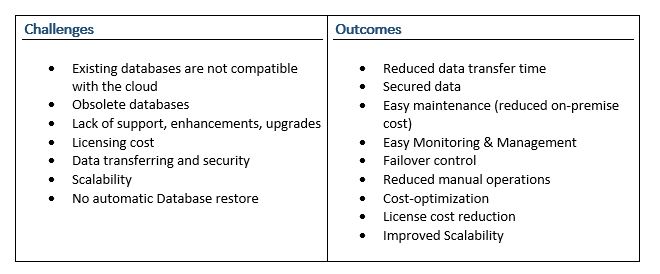 legacy application modernization services