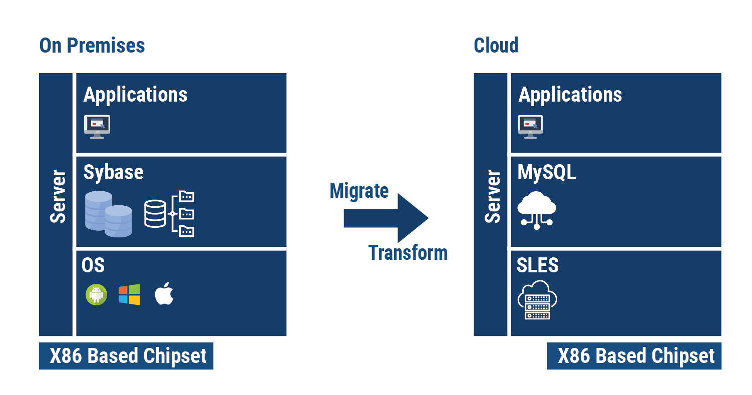 software modernization